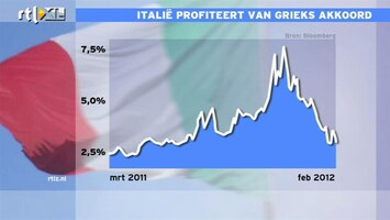 RTL Z Nieuws 11:00 Italië profiteert van Grieks akkoord: dalende rentes