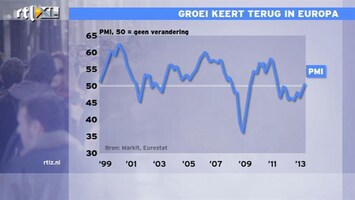 RTL Z Nieuws Voor eerst sinds januari 2012 inkoopmanagersindex Europa boven de 50