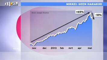 RTL Z Nieuws 09:00 Nikkei doet stapje terug