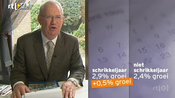RTL Z Nieuws Schrikkeldag: een vloek of een zegen?