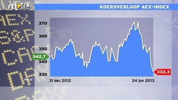 RTL Z Nieuws Er moet nog wat lucht uit de markt