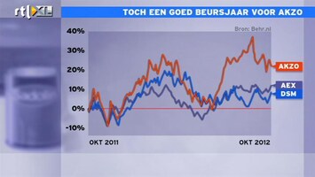 RTL Z Nieuws 10:00 Toch goed beursjaar voor Akzo-beleggers