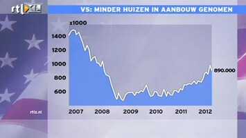 RTL Z Nieuws 15:00 Huizenmarkt VS was een piramidespel