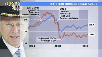 RTL Z Nieuws Beleggers ING mogen tevreden zijn over Hommen