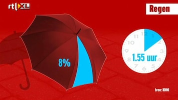 Editie NL Het gaat nog meer regenen!