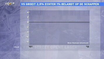 RTL Z Opening Wallstreet Afl. 82