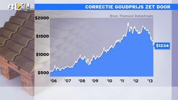 RTL Z Nieuws Bouman: 'correctie goudprijs gaat nu hard'