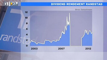 RTL Z Nieuws 17:30 Randstad de grote verliezer vandaag op de beurs: lager dividend