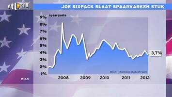 RTL Z Nieuws 15:00 Joe Sixpack slaat spaarvarken stuk