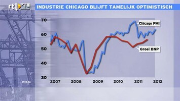 RTL Z Nieuws 16:00 Industrie Chicago verwacht goede tijden, economie VS draait goed