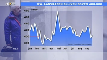 Rtl Z Opening Wall Street - Rtl Z Opening Wallstreet /119