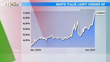 RTL Z Nieuws Toenemende zorgen in Italië over rente
