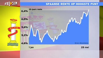 RTL Z Nieuws Spanje blijft alle economische klappen opvangen