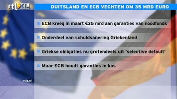 RTL Z Nieuws 11:00 Duitsland en ECB vechten om 35 miljard euro