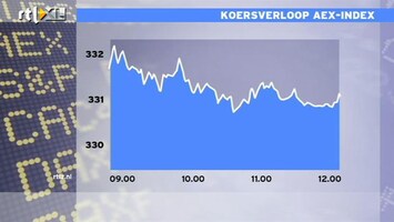 RTL Z Nieuws 12:00 Duitsland ontkoppelt verder van Nederland