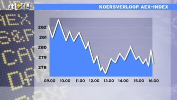 RTL Z Nieuws 16:10 Beurs reageert nog voorzichtig op slechte cijfers VS: AEX +2%