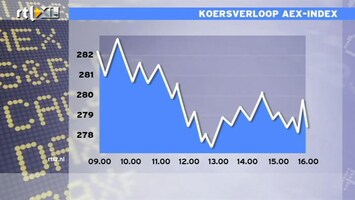RTL Z Nieuws 16:10 Beurs reageert nog voorzichtig op slechte cijfers VS: AEX +2%