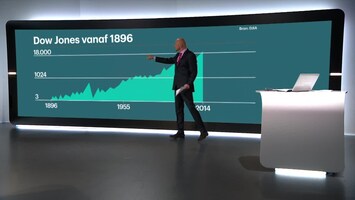 Rtl Z Nieuws - 17:30 - 16:06 Uur