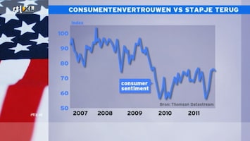 Rtl Z Nieuws - 17:30 - Rtl Z Nieuws - 16:06