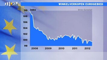 RTL Z Nieuws 11:00 uur: winkelverkopen Europa dalen