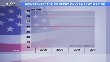 RTL Z Nieuws RTL Z Nieuws 17:30