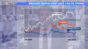 RTL Z Nieuws RTL Z Nieuws - 09:06 uur /137