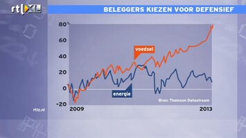 RTL Z Nieuws 16:00 Beleggers kiezen defensief