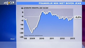 RTL Z Nieuws 10:00 Frankrijk nog niet boven Jan