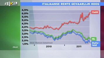 RTL Z Nieuws 11:00 Snel geloofwaardig plan nodig voor Italië