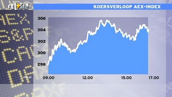 RTL Z Nieuws 17:00 Rust op de kapitaalmarkten keert terug