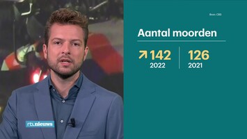 Rtl Nieuws - 19:30 Uur - 06:30 Uur