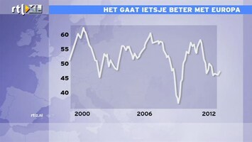 RTL Z Nieuws Het ziet er ietsje beter uit voor Europa