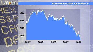 RTL Z Nieuws 13:00 Beurs zakt in het rood