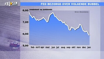 RTL Z Nieuws Greenspan schuldige aan kredietcrisis door lage rente Fed