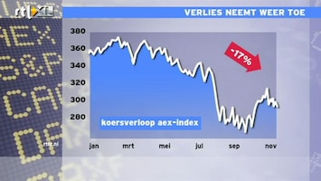 RTL Z Nieuws 09:00 Verlies AEX neemt toe