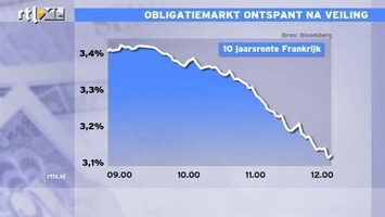 RTL Z Nieuws 12:00 Ontspanning op de obligatiemarkten