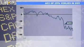 RTL Z Nieuws 14:00 AEX zakt 4%