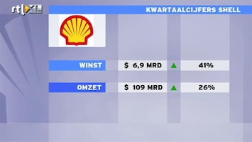 RTL Z Nieuws Hoge olieprijs stuwt Shell
