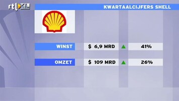 RTL Z Nieuws Hoge olieprijs stuwt Shell