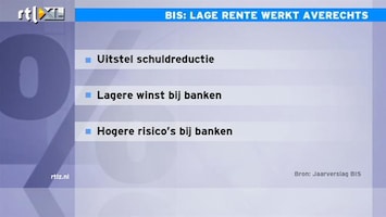 RTL Z Nieuws 10:00 BIB is bijzonder zwartgallig: lage rente werkt averechts