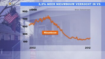 RTL Z Nieuws RTL Z Nieuws - 16:06