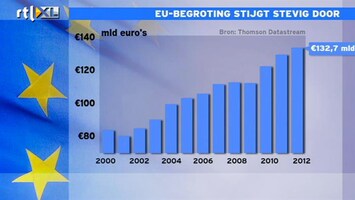RTL Z Nieuws 15:00 EU-begroting wordt weer een gevecht