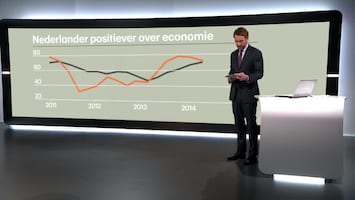 RTL Z Nieuws 12:00 uur