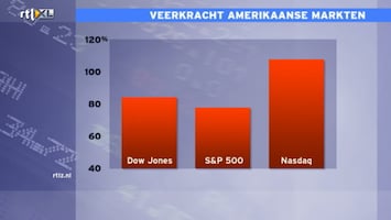 RTL Z Opening Wallstreet Afl. 45