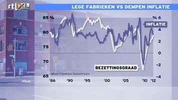 RTL Z Nieuws 17:35: Beleggers zijn positiever aan het worden