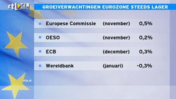 RTL Z Nieuws 10:00 Groeiprognoses eurozone steeds somberder