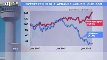 RTL Z Nieuws 14:00: Oliedom om te investeren in olie-afhankelijkheid