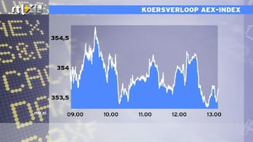 RTL Z Nieuws 13:00 uur: Kleine winst op Amsterdamse beurs