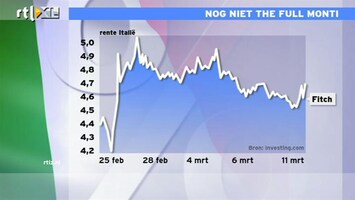 RTL Z Nieuws 09:00 Afwaardering Fitch raakt rente Italië niet