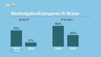 RTL Nieuws 19:30 uur